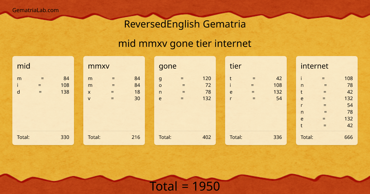 mid mmxv gone tier internet in reversedEnglish Gematria